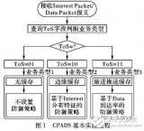 基于多样化存储的缓存污染<b class='flag-5'>防御机制</b>