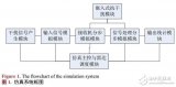 机载<b class='flag-5'>雷达</b>接收机滤波器<b class='flag-5'>抗干扰</b>