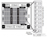 <b class='flag-5'>MCU</b>对<b class='flag-5'>FPGA</b>s<b class='flag-5'>提高</b><b class='flag-5'>系统</b><b class='flag-5'>效率</b>