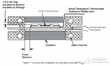 在<b class='flag-5'>PCB</b><b class='flag-5'>上</b>的<b class='flag-5'>热</b><b class='flag-5'>耦合</b>装置