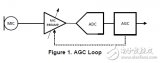 an-1451/lm4935<b class='flag-5'>自动增益控制</b>（<b class='flag-5'>AGC</b>）指南