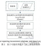 关系数据<b class='flag-5'>不一致性</b>的修复