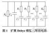 油纸<b class='flag-5'>绝缘</b>系统老化状态评估