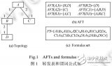 <b class='flag-5'>不完整</b>地址轉(zhuǎn)發(fā)表的拓?fù)浒l(fā)現(xiàn)方法