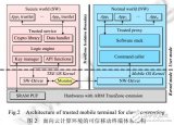 基于<b class='flag-5'>TrustZone</b>的移动终端云服务安全接入方案