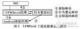 用户友好的<b class='flag-5'>Android</b>隐私监管<b class='flag-5'>机制</b>