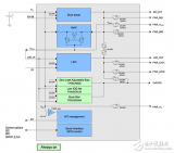 专门满足<b class='flag-5'>能量</b><b class='flag-5'>收集</b><b class='flag-5'>PMIC</b>的要求