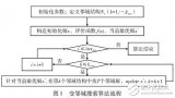 變領域雜草算法在<b class='flag-5'>多目標</b><b class='flag-5'>柔性</b>作業車間<b class='flag-5'>調度</b>中的應用