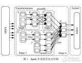 Spark渐进填充<b class='flag-5'>分区</b>映射<b class='flag-5'>算法</b>