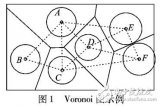 基于Voronoi图的覆盖<b class='flag-5'>空洞</b><b class='flag-5'>检测</b>算法