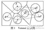 基于Voronoi圖的<b class='flag-5'>覆蓋</b>空洞<b class='flag-5'>檢測(cè)</b>算法