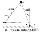 基于脈沖推力的半被動<b class='flag-5'>雙</b><b class='flag-5'>足</b><b class='flag-5'>機器人</b>無模型<b class='flag-5'>神經網絡</b><b class='flag-5'>控制</b>