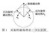 罩極式<b class='flag-5'>電動機</b><b class='flag-5'>轉矩</b>波動分析