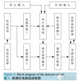 某型发射架<b class='flag-5'>检测</b>仪<b class='flag-5'>方案设计</b>与实现