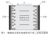 變壓器油紙<b class='flag-5'>絕緣</b>系統(tǒng)低頻<b class='flag-5'>介</b><b class='flag-5'>電</b>參數(shù)方程