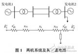 基于Heffron-Phillips模型的勵(lì)磁<b class='flag-5'>系統(tǒng)</b>調(diào)差系數(shù)對<b class='flag-5'>系統(tǒng)</b><b class='flag-5'>阻尼</b>特性的影響