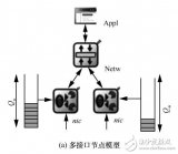 多接口協(xié)作的高吞吐<b class='flag-5'>多</b><b class='flag-5'>信道</b><b class='flag-5'>MAC</b><b class='flag-5'>協(xié)議</b>