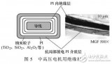 耐高温聚合物<b class='flag-5'>电介质</b>材料