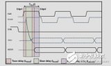 <b class='flag-5'>高</b><b class='flag-5'>帶寬</b><b class='flag-5'>傳感器</b>的<b class='flag-5'>SPI</b><b class='flag-5'>隔離</b>