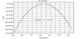 关于MSP430F67的ULP<b class='flag-5'>温度</b><b class='flag-5'>补偿</b><b class='flag-5'>RTC</b>