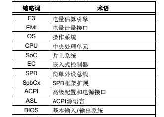 <b class='flag-5'>Windows10</b><b class='flag-5'>驱动程序</b><b class='flag-5'>支持</b>的PAC193X集成注意事项