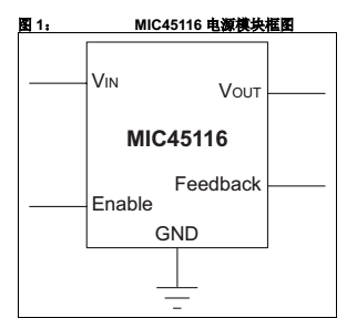 电源模块实现<b class='flag-5'>PIC16</b>的四通道电源定序器应用设计