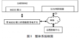 基于LM3S8962微处理器的<b class='flag-5'>网络化</b><b class='flag-5'>智能</b>遥控家电系统的<b class='flag-5'>设计方案</b>的概述