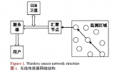 如何进行<b class='flag-5'>无线</b><b class='flag-5'>传感器</b><b class='flag-5'>网络</b>中门限服务<b class='flag-5'>控制系统</b>的设计实现