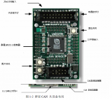 <b class='flag-5'>LM3S8962</b>评估板的概述和USB,LED设备和外围设备的详细资料概述