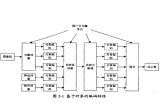 <b class='flag-5'>DSP</b><b class='flag-5'>技术</b>在计算机工程中的应用<b class='flag-5'>详细资料</b><b class='flag-5'>说明</b>