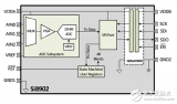 如何為<b class='flag-5'>物</b><b class='flag-5'>聯(lián)網(wǎng)</b>構建<b class='flag-5'>低功耗</b><b class='flag-5'>傳感器</b>接口