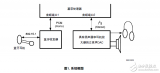 LM49370的<b class='flag-5'>PCM</b>/<b class='flag-5'>I2S</b>桥结构