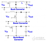 開關(guān)<b class='flag-5'>電源</b>知識(shí)基礎(chǔ)（<b class='flag-5'>隔離</b><b class='flag-5'>式</b>與<b class='flag-5'>非</b><b class='flag-5'>隔離</b><b class='flag-5'>式</b>）