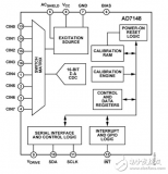 使用触摸<b class='flag-5'>传感器</b>的设备的输入和控制，<b class='flag-5'>第</b><b class='flag-5'>2</b><b class='flag-5'>部分</b>：控制<b class='flag-5'>器</b>和开发包