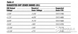 pt79<b>系列</b>ISROVP<b>齐纳二极管</b>（表格）