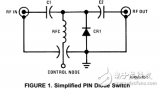 <b class='flag-5'>PIN</b><b class='flag-5'>二極管</b>驅(qū)動(dòng)器