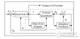 選擇一個用于<b class='flag-5'>音頻</b>捕獲回放的<b class='flag-5'>MCU</b>