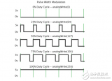 <b class='flag-5'>Arduino</b> 的<b class='flag-5'>模拟</b><b class='flag-5'>功能</b>：如<b class='flag-5'>何在</b>您的下一个设计<b class='flag-5'>中使</b>用这些<b class='flag-5'>模拟</b><b class='flag-5'>功能</b>