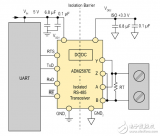 <b class='flag-5'>隔离</b><b class='flag-5'>RS-485</b>节点<b class='flag-5'>隔离</b>功率的选择及<b class='flag-5'>解决方案</b>