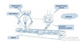 <b class='flag-5'>自動化</b>制造<b class='flag-5'>中</b>通用<b class='flag-5'>led</b>驅(qū)動機(jī)器視覺