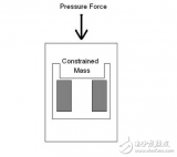 壓電沖擊振動<b class='flag-5'>傳感器</b>的<b class='flag-5'>基本原理</b>