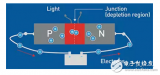 <b class='flag-5'>照明</b>应用<b class='flag-5'>中</b><b class='flag-5'>led</b><b class='flag-5'>结</b><b class='flag-5'>温</b>的<b class='flag-5'>计算</b>