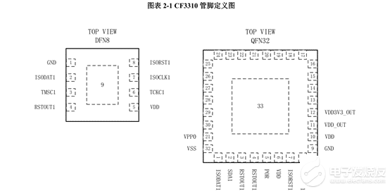 微五科技