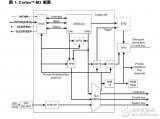 基于ARM <b class='flag-5'>Cortex-M3</b><b class='flag-5'>處理器</b>的電源設計及應用