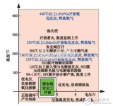 看看<b class='flag-5'>電池</b><b class='flag-5'>管理</b><b class='flag-5'>系統(tǒng)</b>如何<b class='flag-5'>工作</b>