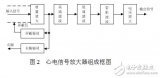 檢測人體心<b class='flag-5'>電信號</b>的<b class='flag-5'>放大</b>器設計案例分析