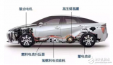 追求終極化的汽車:<b class='flag-5'>氫</b><b class='flag-5'>燃料</b>汽車