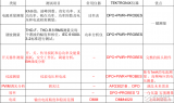 tektronix_<b class='flag-5'>led</b><b class='flag-5'>照明</b>的測試<b class='flag-5'>方案</b>