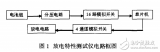 基于msp430<b class='flag-5'>f</b>149高精度的鋰電池放電<b class='flag-5'>特性</b><b class='flag-5'>測(cè)試儀</b>系統(tǒng)的設(shè)計(jì)