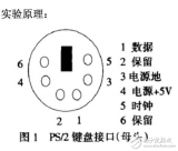 关于<b class='flag-5'>PS2</b><b class='flag-5'>键盘</b>与单片机通信